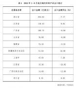 图片名称